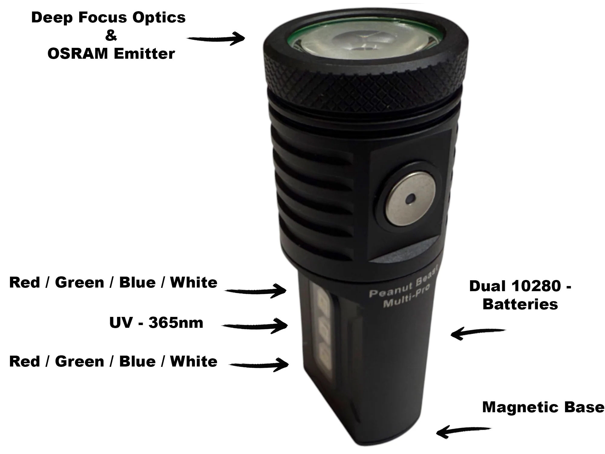 Peanut Beast Multi-Pro – 1400LM +RGBW+UV By Maratac® - Image 7